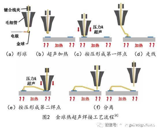 引线键合