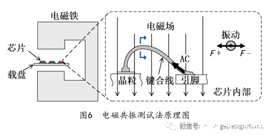 引线键合