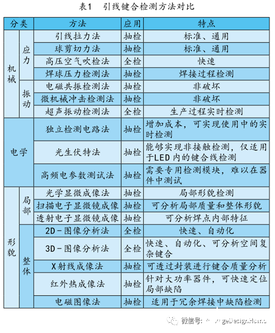 引线键合