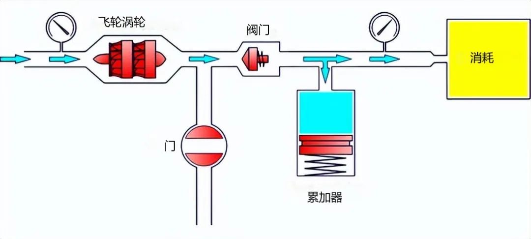 二极管