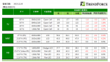 明年2月液晶电视面板价格将出现反弹