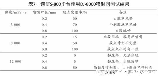 芯片