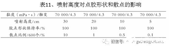 芯片