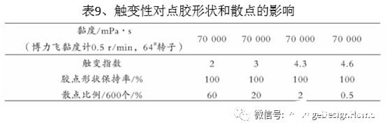 芯片