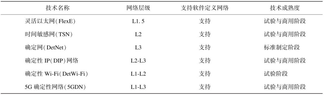 工业控制