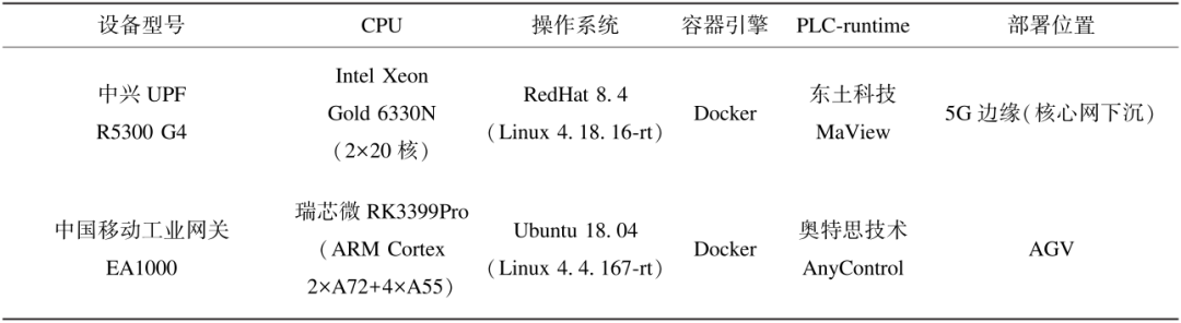 工业控制