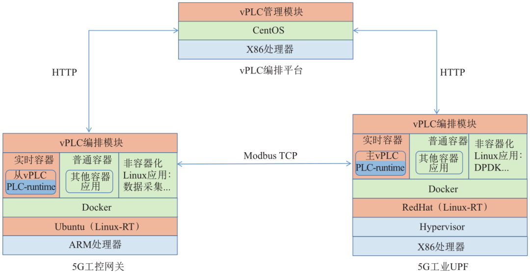 虚拟化