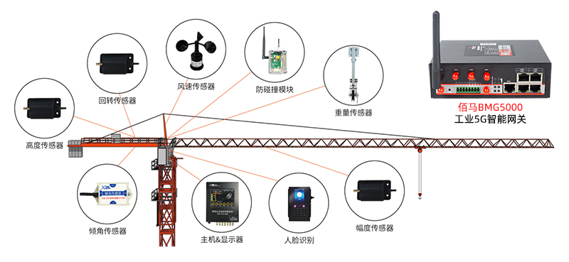 5G通信