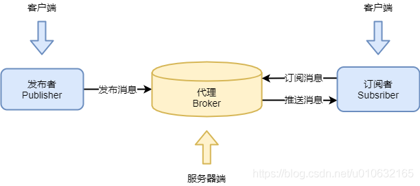 客户端