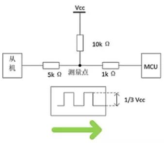 串行总线