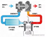 废气涡轮增压系统的主要组成