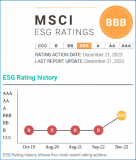 ​纳思达MSCI ESG<b class='flag-5'>评级</b>获得较大幅度提升