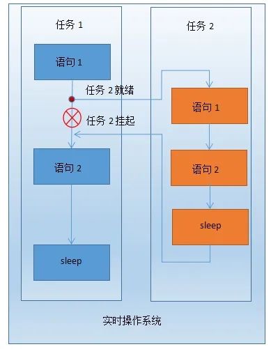 实时操作系统