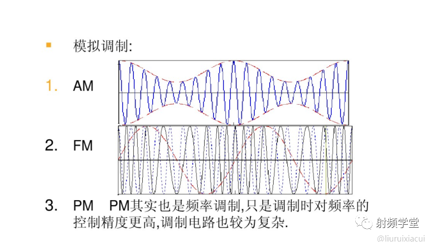 频谱分析仪