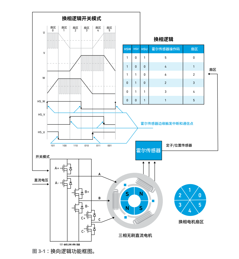 永磁同步电机