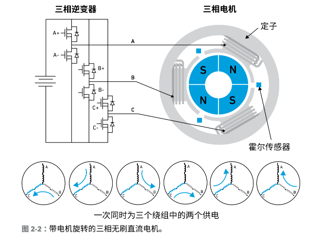 永磁同步电机