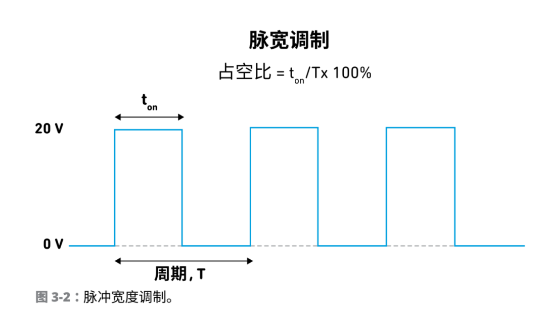 永磁同步电机