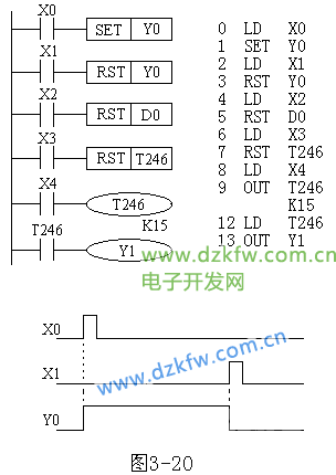 西门子