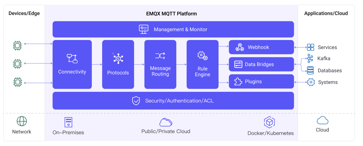 EMQX-enterprise