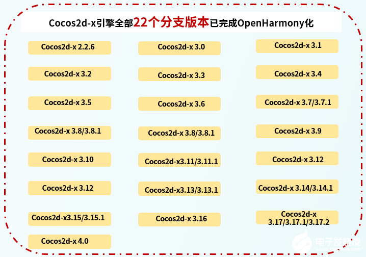 OpenHarmony