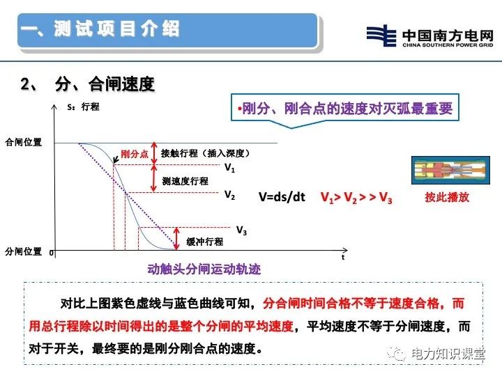 变压器