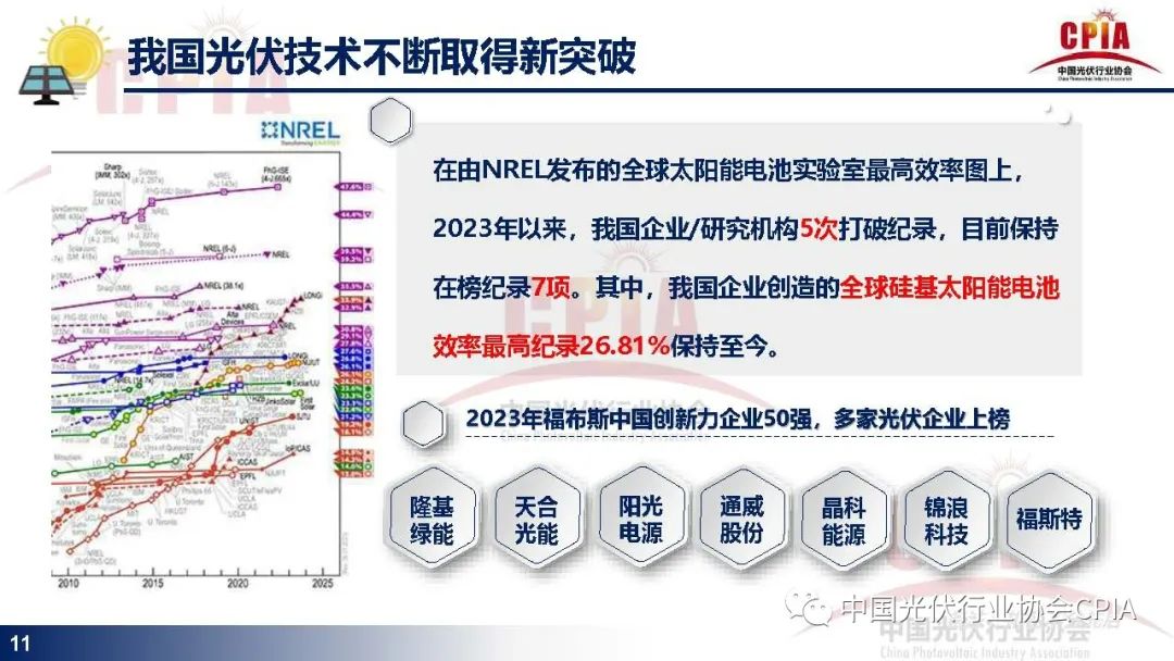 光伏组件