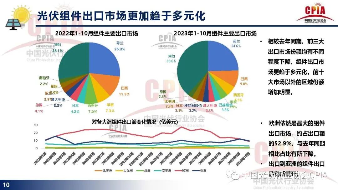 光伏组件