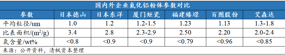 陶瓷基板