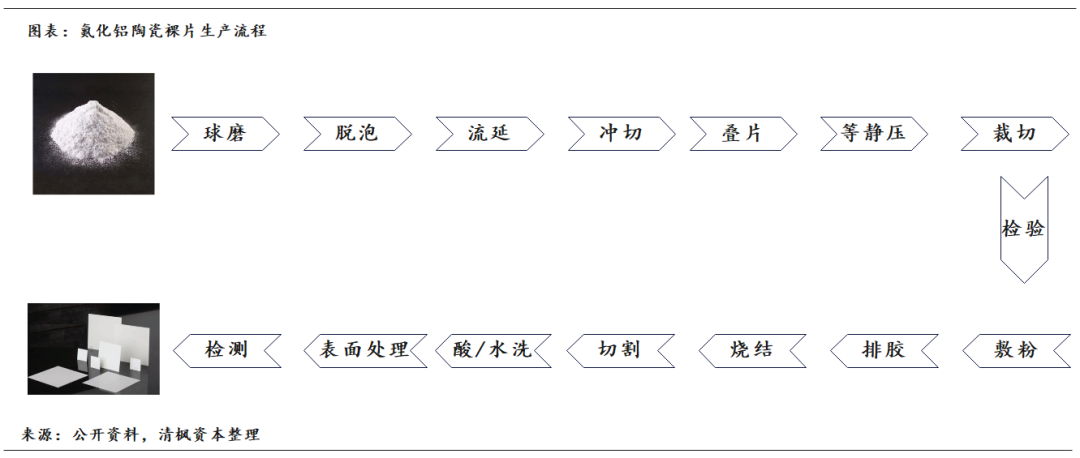 陶瓷基板