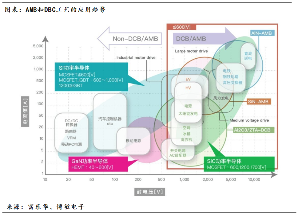 陶瓷基板