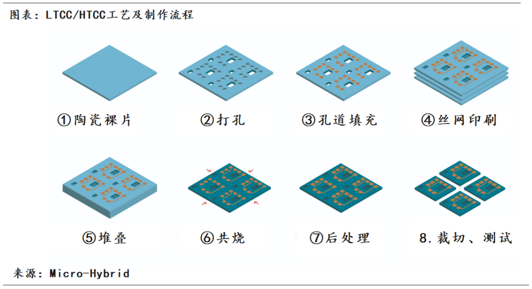 陶瓷基板