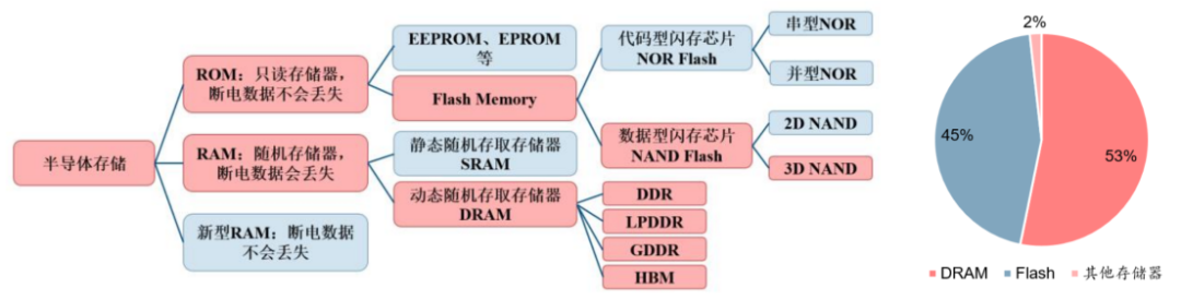 cpu