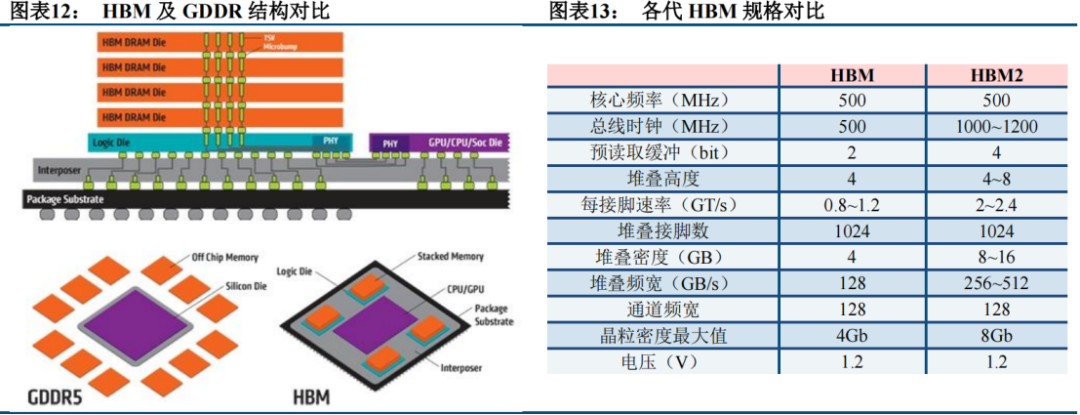 cpu