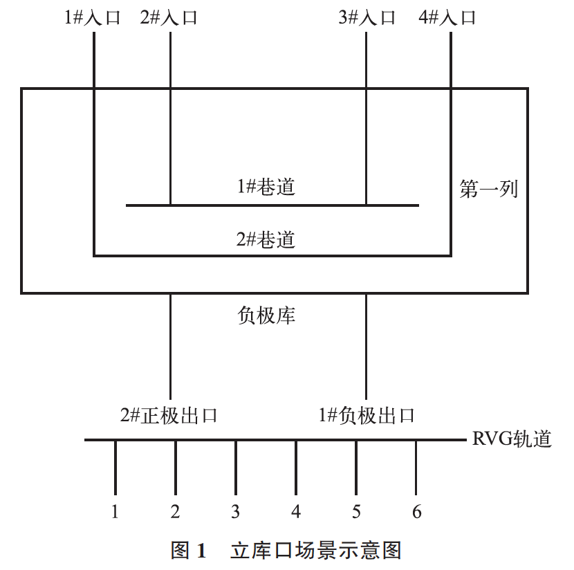 锂电制造