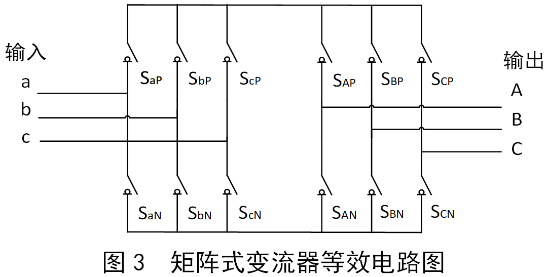 矩阵式