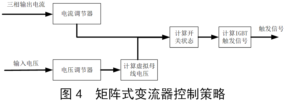 矩阵式