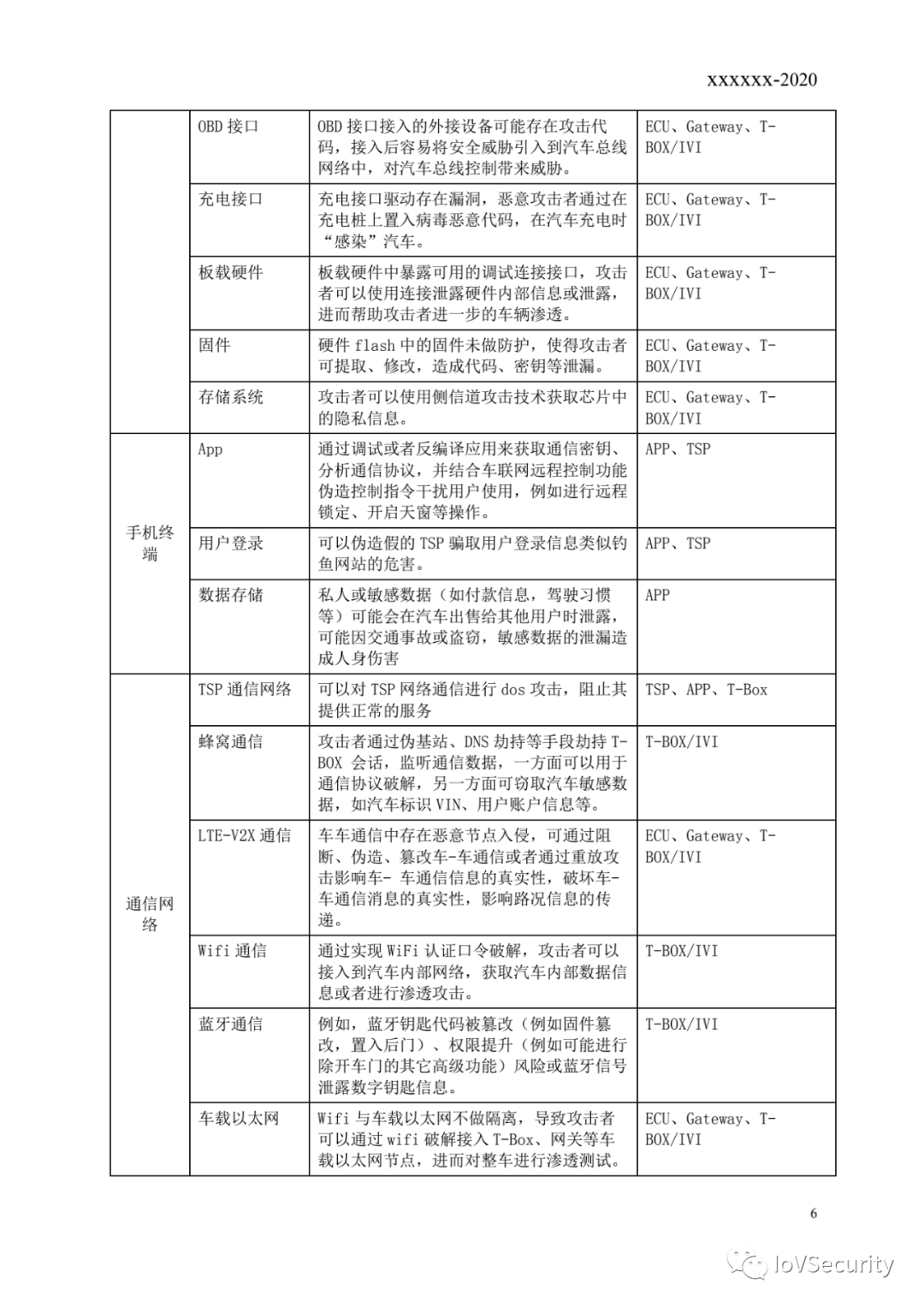 自动驾驶