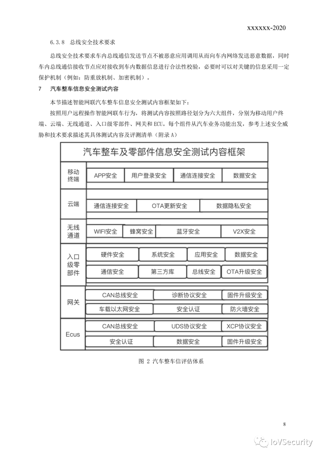 自动驾驶