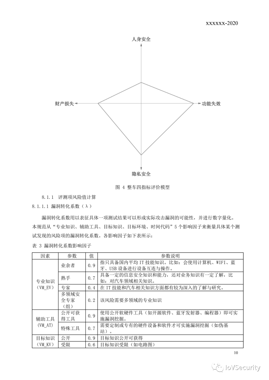 自动驾驶