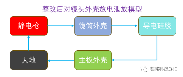 kbSMT导电硅橡胶正在ADAS摄像头的ESD整改案例(图3)