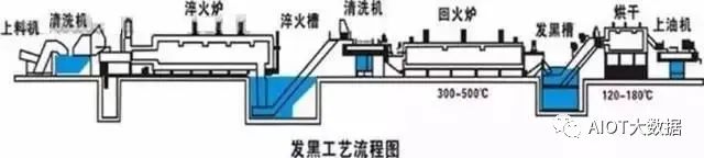 表面处理