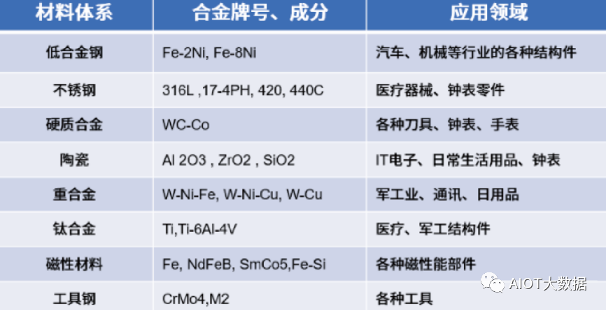 表面处理