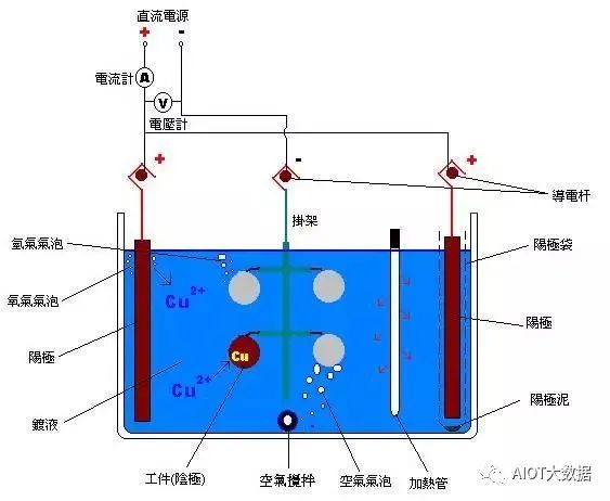 表面处理