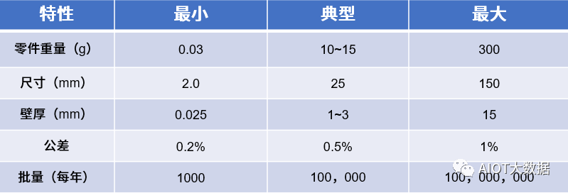 表面处理