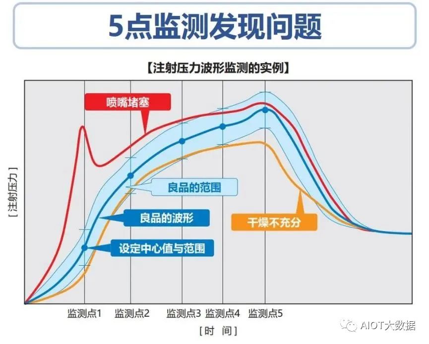 表面处理