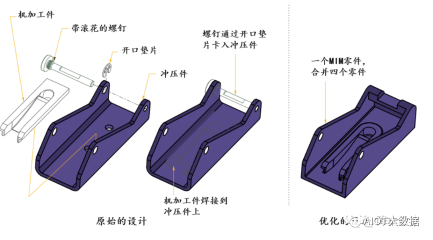 表面处理