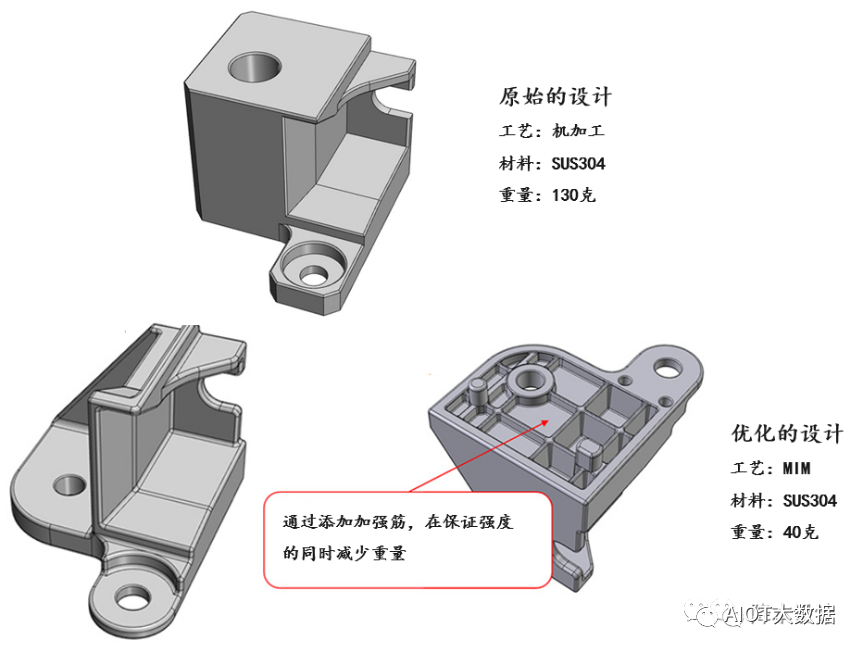 表面处理