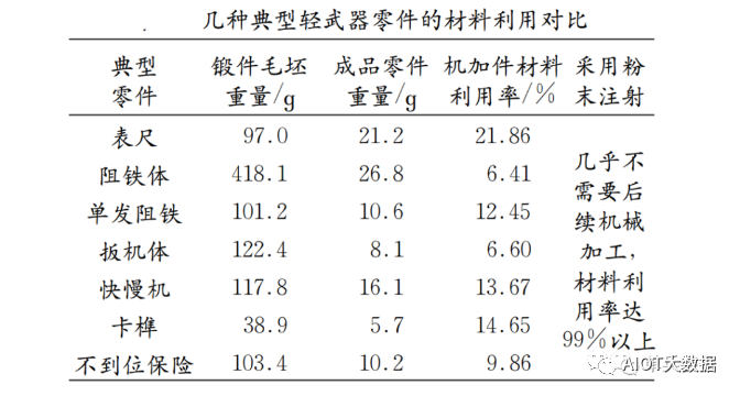 表面处理