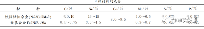 表面处理