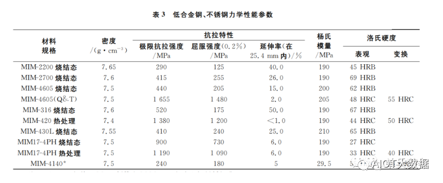 表面处理